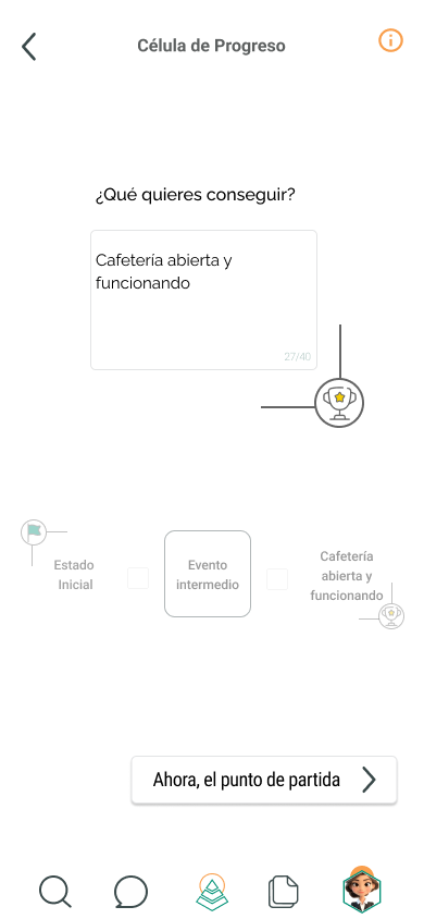 ¿Qué quieres conseguir? Cafetería abierta y funcionando